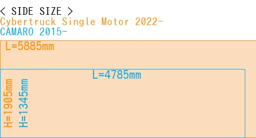 #Cybertruck Single Motor 2022- + CAMARO 2015-